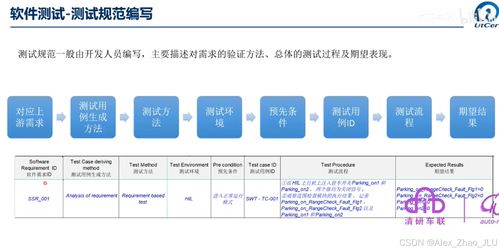 ISO 26262 Part6 軟件測試安全匯總詳解與網(wǎng)絡安全軟件開發(fā)