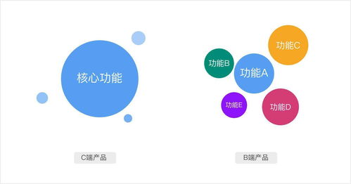 乘風破浪 支付產品經理在網絡安全軟件開發中的航舵與風帆