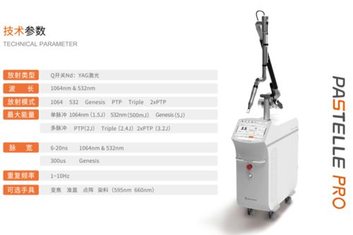提速光電醫(yī)美產(chǎn)品布局，A股上市公司搶灘千億藍海
