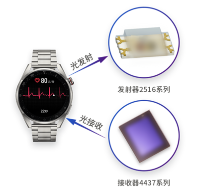 國星光電智能穿戴系列再添新品 以創(chuàng)新光電科技點亮智慧生活