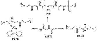 寧波材料所生物基環氧樹脂研究獲突破，綠色材料技術邁上新臺階